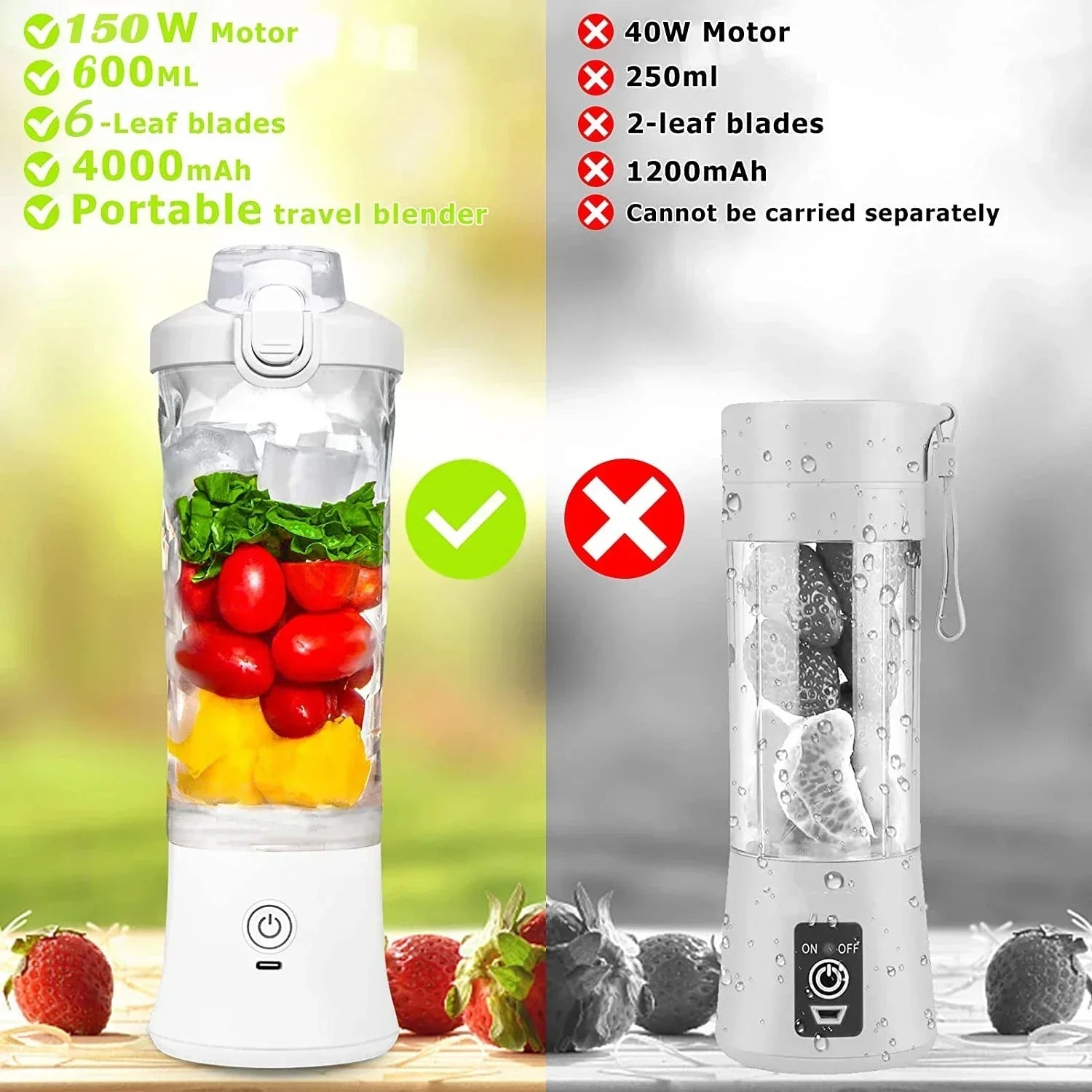 Portable Blender 600ML – USB Rechargeable Smoothie Maker with 6 Blades