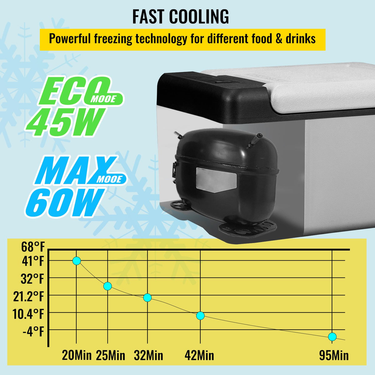 12V Car Freezer – Fast Cooling, Compact & Portable