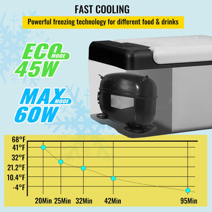 12V Car Freezer – Fast Cooling, Compact & Portable