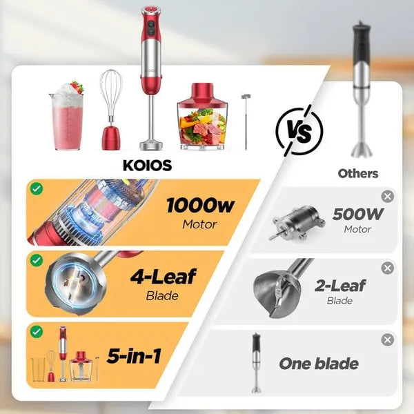 KOIOS 5-in-1 Hand Blender Set (1000W Power)