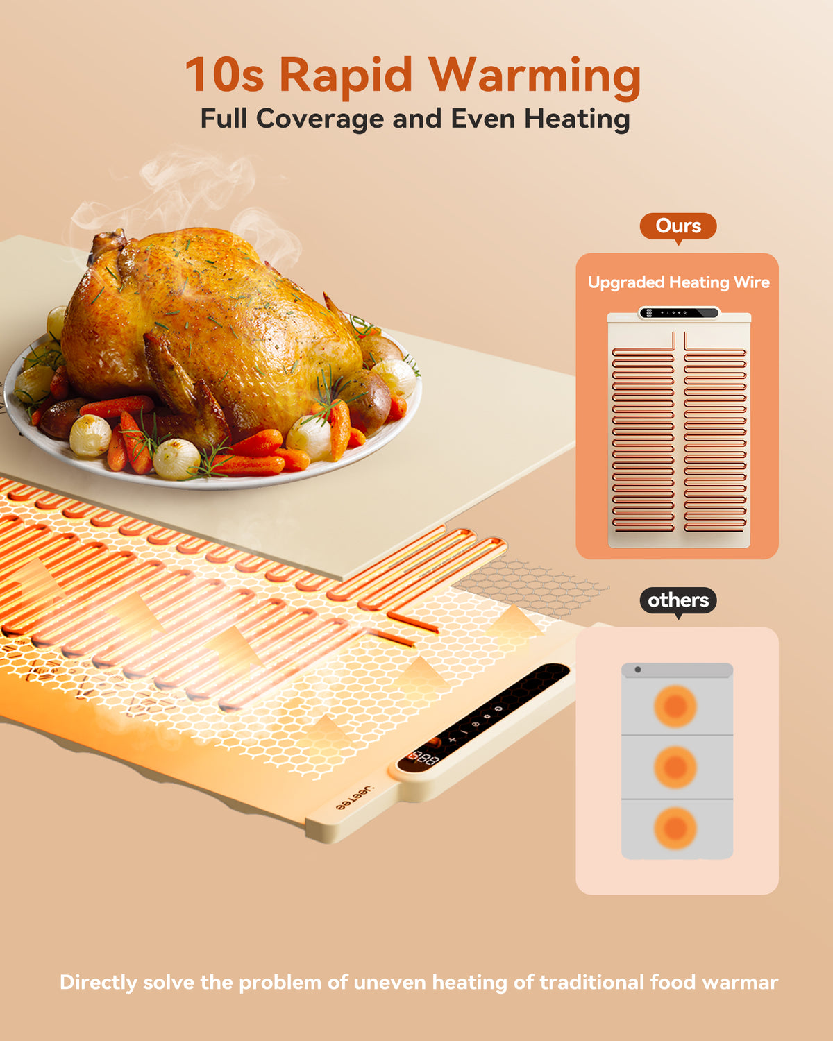 Silicone Food Heating Pad (Foldable Table Warmer)