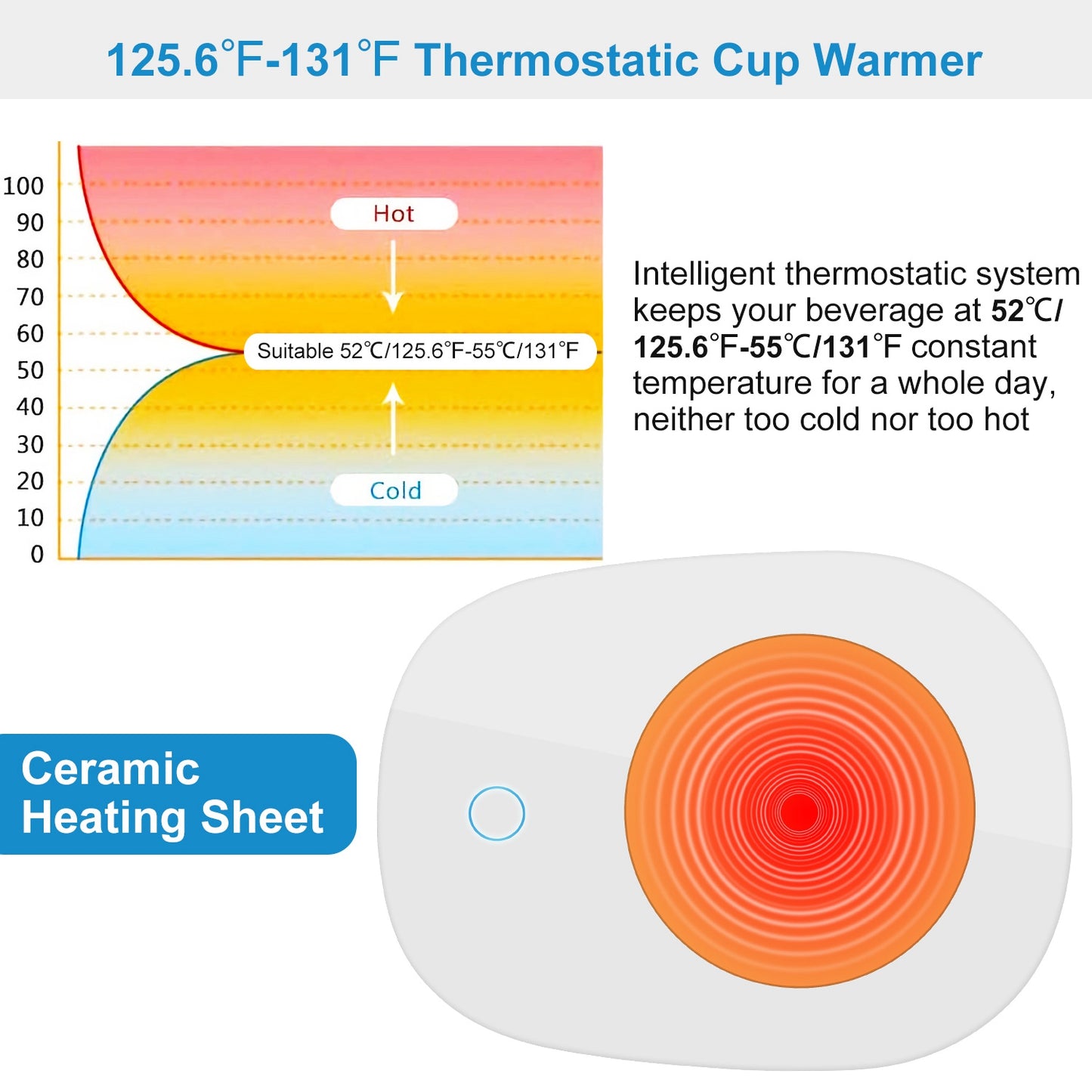 Intelligent Auto On/Off Mug Warmer