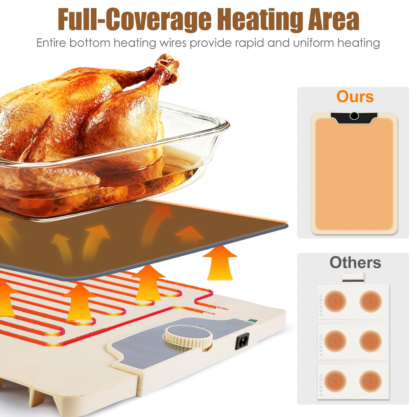 Silicone Food Warming Mat – 14 Temp Levels with Timer (300W)