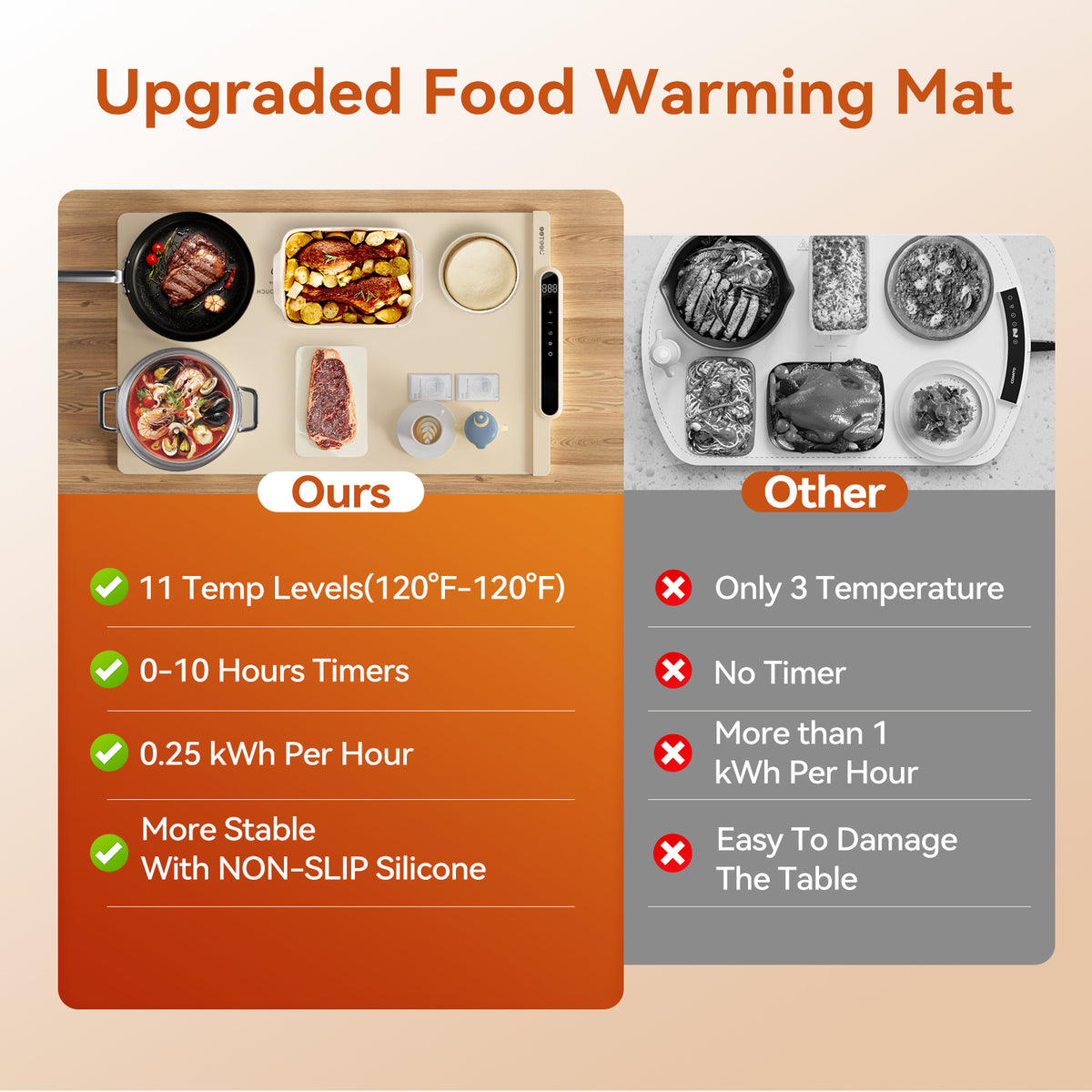 Silicone Food Heating Pad (Foldable Table Warmer)