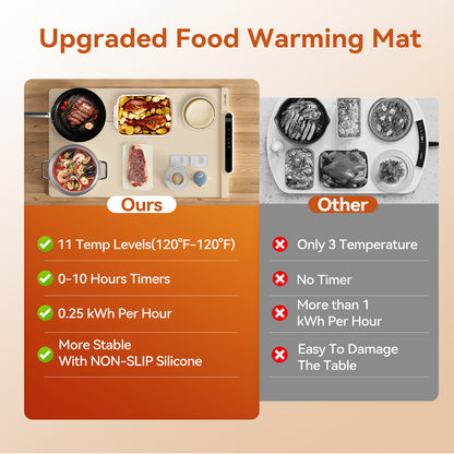 Silicone Food Heating Pad (Foldable Table Warmer)